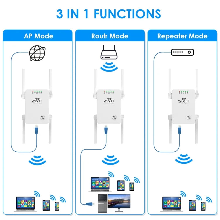 WIFI Router